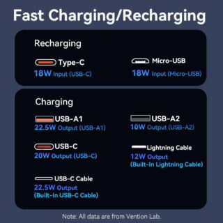 Power bank usb 20000mah 22.5w/black fhpb0 vention - Image 7