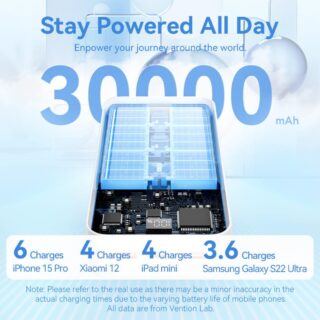 Power bank usb 30000mah 22.5w/black fhmb0 vention - Image 4